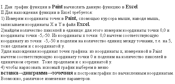 Метод решения